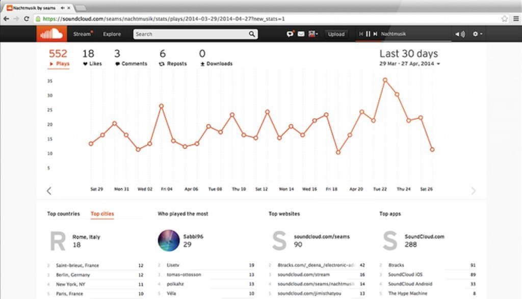soundcloud-pro-dashboard