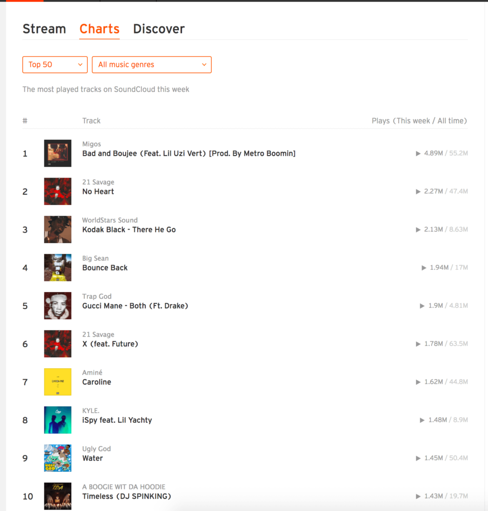 soundcloud-charts