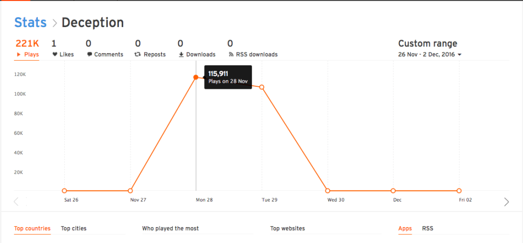 how to identify a soundcloud bot