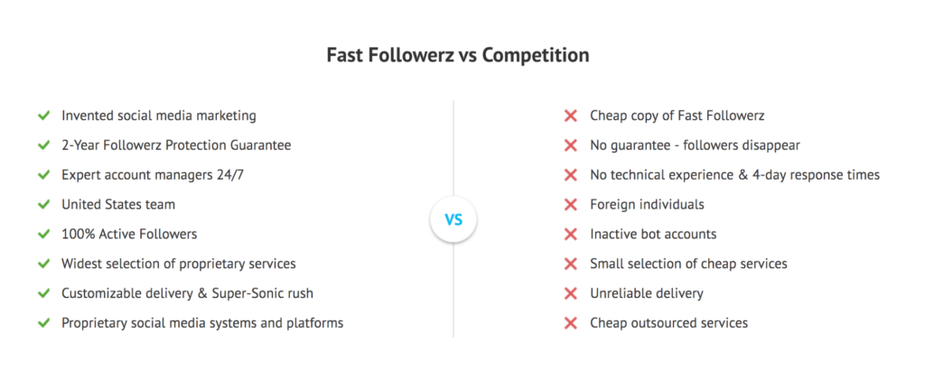 fastfollowerz customer support