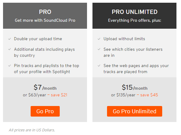 soundcloud pro