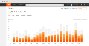 SoundCloud’s New Stats Will Help Creators in Engaging With Listeners